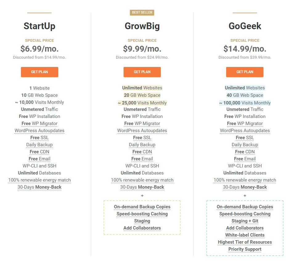 Siteground prices for blog hosting